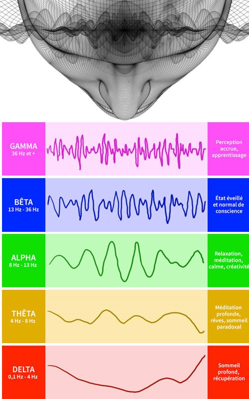 ondes-cerebrales.jpg ondes-cerebrales.jpg